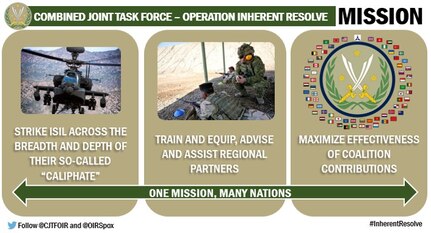 The mission of Combined Joint Task Force – Operation Inherent Resolve, by, with and through regional partners, is to militarily defeat Da’esh in the Combined Joint Operations Area in order to enable whole-of-coalition governmental actions to increase regional stability.