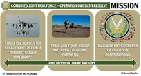 The mission of Combined Joint Task Force – Operation Inherent Resolve, by, with and through regional partners, is to militarily defeat Da’esh in the Combined Joint Operations Area in order to enable whole-of-coalition governmental actions to increase regional stability.