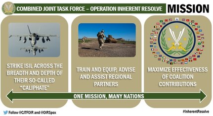 The mission of Combined Joint Task Force – Operation Inherent Resolve, by, with and through regional partners, is to militarily defeat Da’esh in the Combined Joint Operations Area in order to enable whole-of-coalition governmental actions to increase regional stability.