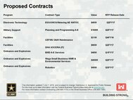 Existing and forecasted contracts for July 2016.