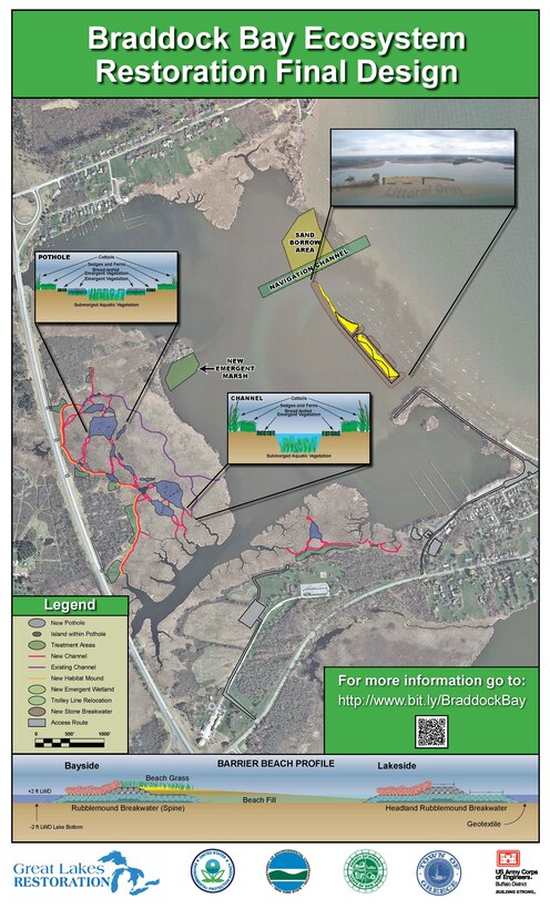 Overview of the Braddock Bay project on the shores of Lake Ontario in Greece, NY that supports the Great Lakes Restoration Initiative Action Plan Focus Area 1: Toxic Substances and Areas of Concern