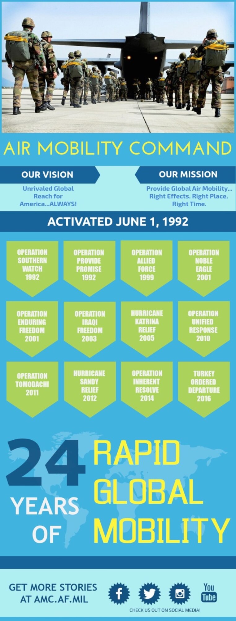 AMC 24TH BIRTHDAY GRAPHIC