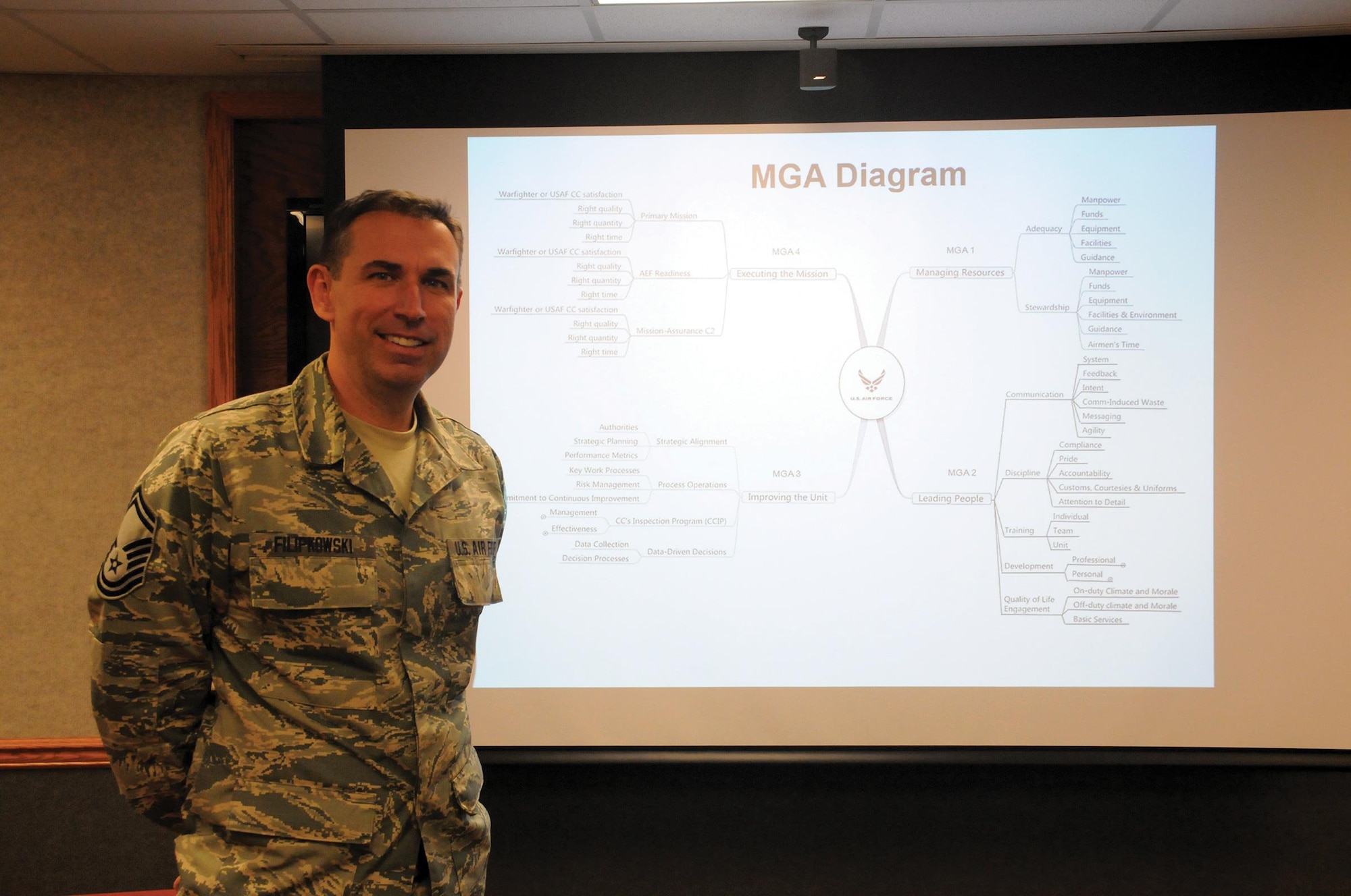 Senior Master Sgt. David Filipkowski, 445th Airlift Wing Inspector General, Inspections Superintendent, is the 445th Airlift Wing June Spotlight Performer. (U.S. Air Force photo/Tech. Sgt. Anthony Springer) 