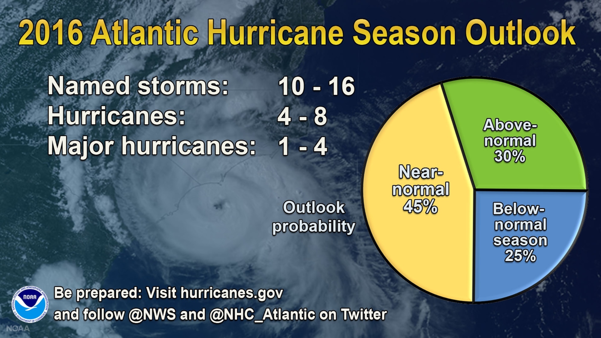 (Courtesy graphic/National Oceanic and Atmospheric Administration)