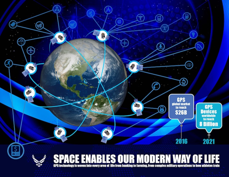 The Global Positioning System is the world's only global utility. Operated by the dedicated men and women of the 2nd Space Operations Squadron at Schriever Air Force Base, Colorado, GPS is also the world's largest military satellite constellation. The squadron has three missions: global navigation, time transfer and nuclear detection. Uses of GPS include precise timing for financial transactions, search and rescue, communications, farming, recreation and both military and commercial aviation. For more information, visit http://www.schriever.af.mil/GPS. (U.S. Air Force graphic)