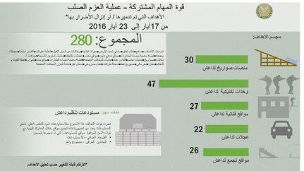 إنفوجرافيك 