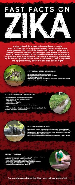 Graphic featuring ways to protect yourself from Zika-infested mosquitos