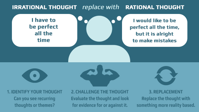 Coping With Stress Through Healthy Thinking > Air Force Space Command  (Archived) > Article Display