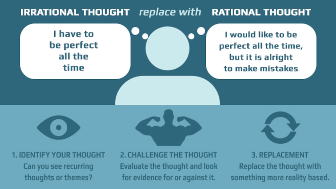 irrational-thought-to-rational