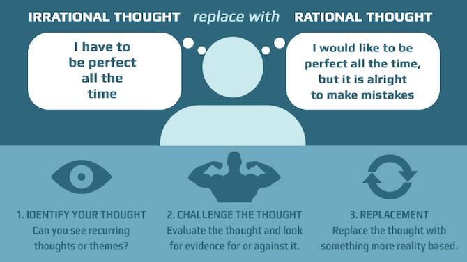 A healthy alternate involves replacing the maladaptive irrational thought with an adaptive, rational thought.(AF Graphic)