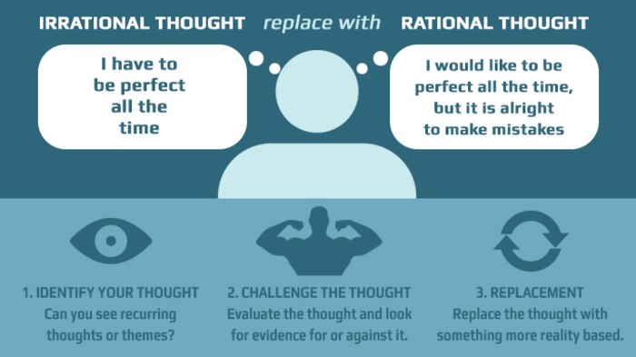 A healthy alternate involves replacing the maladaptive irrational thought with an adaptive, rational thought.(AF Graphic)