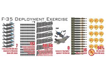 The F-35A is on track to be declared initially operationally capable between August and December 2016. IOC is the first step Air Combat Command will take in bringing the F-35 online as the latest fifth generation multirole fighter. In IOC configuration, the aircraft will be able to penetrate areas with developed air defenses, provide close air support to ground troops and be readily deployable to conflict theaters. (U.S. Air Force graphic by Melissa E. Walther/Released)
