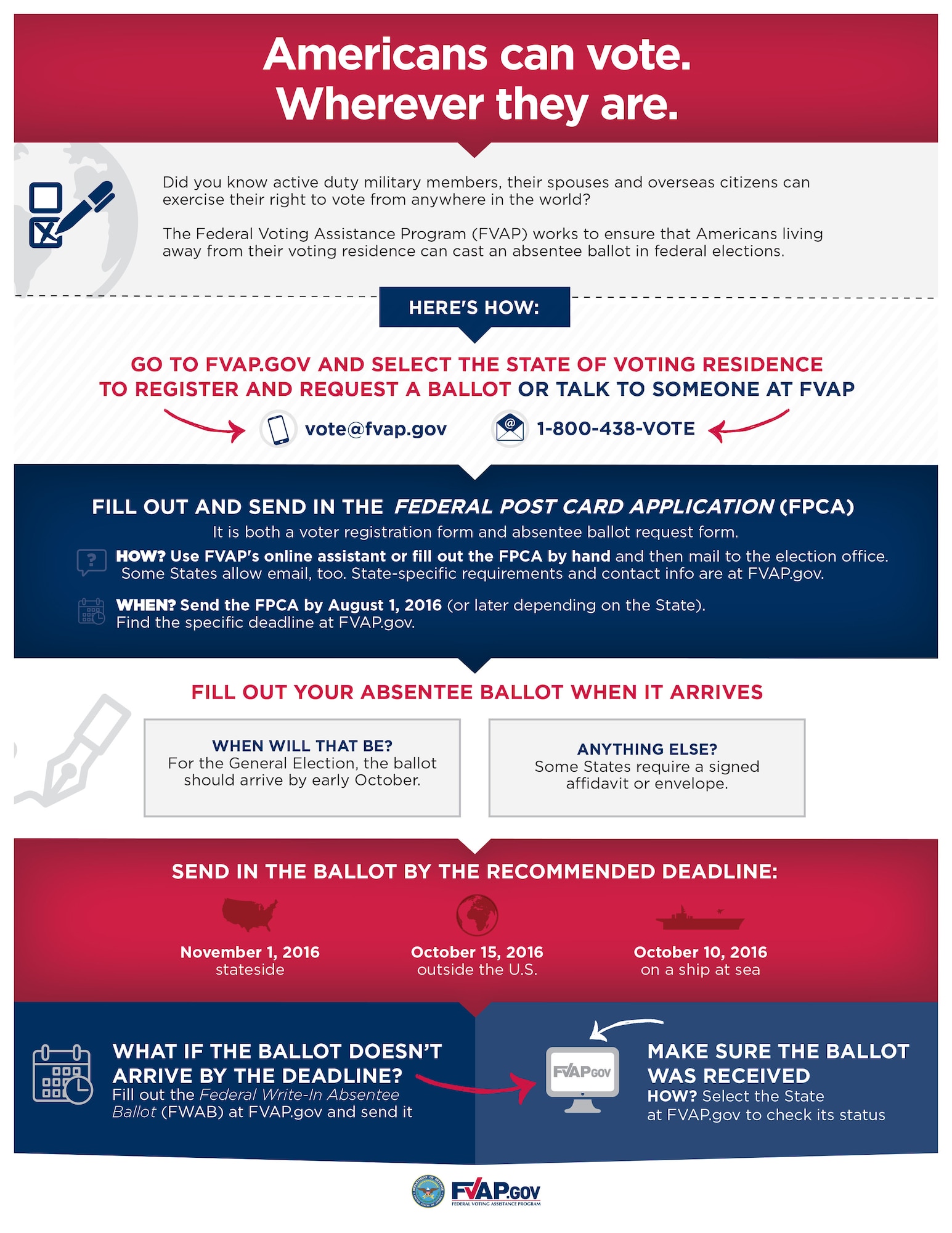 Active duty military members, their spouses and overseas citizens can exercise their right to vote from anywhere in the world. The Federal Voting Assistance Program works to ensure that Americans living away from their voting residence can cast an absentee ballot in federal elections.