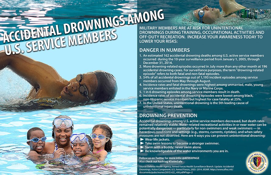 Accidental Drownings Inforgraphic