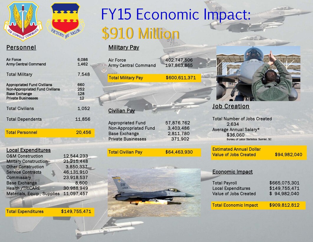 Economic Impact Statement for Shaw Air Force Base, S.C., Fiscal Year 2015