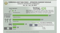 A snapshot of ISIL targets destroyed or damaged by coalition strikes from Dec. 22 - 29. The strikes were conducted as part of Operation Inherent Resolve, the operation to eliminate the ISIL terrorist group and the threat they pose to Iraq, Syria, and the wider international community. The destruction of ISIL targets in Syria and Iraq further limits the group's ability to project terror and conduct operations. Coalition nations conducting strikes in Iraq include the United States, Australia, Canada, France, Jordan, the Netherlands and the United Kingdom. Coalition nations conducting strikes in Syria include the United States, Australia, Bahrain, Canada, France, Jordan, Saudi Arabia, Turkey and the United Arab Emirates.