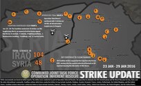 Weekly Strike update: Combined Joint Task Force - Operation Inherent Resolve conducted 152 strikes this week, 104 strikes in Iraq and 48 strikes in Syria from Jan. 23 - Jan. 29. This week's strikes supported Iraqi Security Forces (ISF) in multiple cities, to include:
- 40 strikes near ‪‎Ramadi‬ supported the Iraqi Security Forces (ISF) moving into the eastern suburbs of Ramadi as ISF reported clearing the city center of ISIL forces. 
In Syria:
 - 15 coalition strikes near Mar’a as vetted Syrian opposition forces retook several villages near the Mar’a line
- 9 coalition strikes near Ar Raqqah degrading ISIL oil infrastructure.