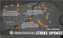 Weekly strike update: Combined Joint Task Force - Operation Inherent Resolve conducted 171 strikes this week, 115 strikes in Iraq and 56 strikes in Syria from Jan. 9 - Jan. 15. This week's strikes supported Iraqi Security Forces in multiple cities, to include:
- 40 strikes near ‪‎Mosul‬ as a Daesh bulk cash distribution site goes up in flames.
- 28 strikes near ‪‎Ramadi‬ as the city continues to get cleared of Daesh terrorists by Counter Terrorist Service forces through the south and east of the city center.
In Syria:
- Coalition aircraft struck 16 Daesh-used skid mounted gas and oil separation plants near Dayr Az Zawr.