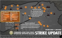 WEEKLY STRIKE UPDATE: Combined Joint Task Force - Operation Inherent Resolve conducted 210 strikes this week, 161 strikes in Iraq and 49 strikes in Syria from Dec. 26-Jan. 1. This week's strikes supported Iraqi Security Forces in multiple cities, to include: 
- 44 strikes near ‪#‎Mosul‬ as ISF continues isolating Daesh in the city.
- 17 strikes near ‪#‎Sinjar‬ as coalition forces degrade Daesh's ability to move fighters and supplies between Iraq and Syria.
In Syria: 
- Six strikes near Ar Raqqah in Syria destroyed Daesh assets to include gas and oil separation plants.