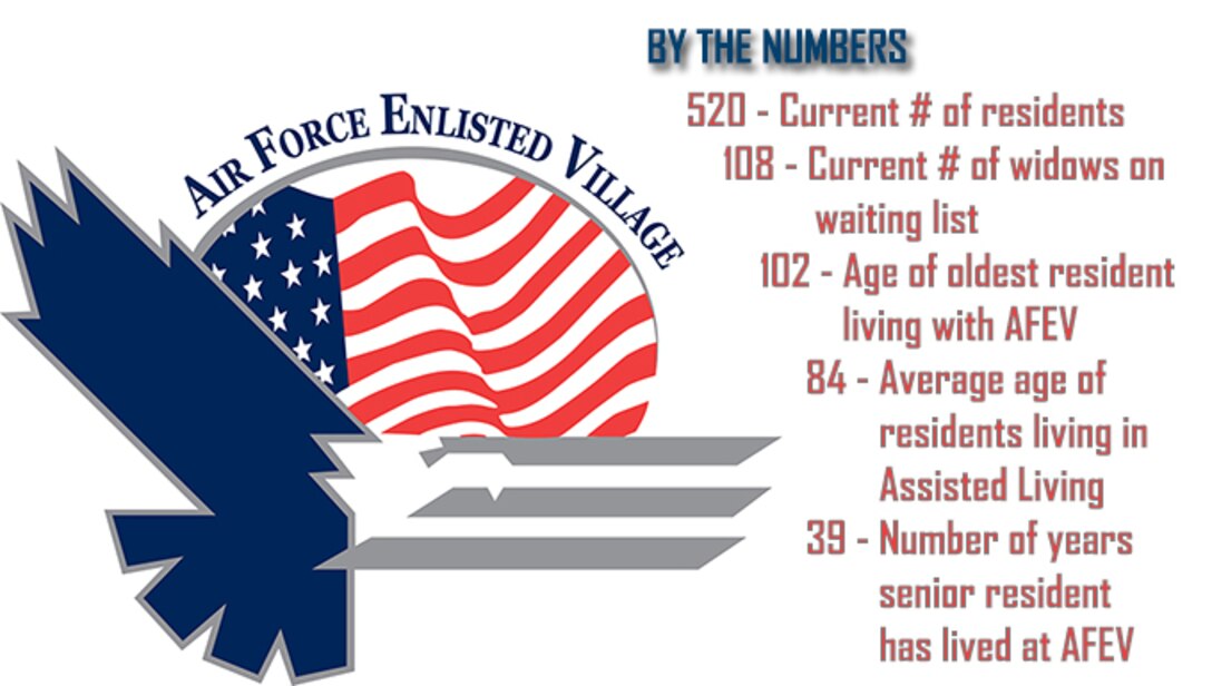 Air Force Enlisted Village - By the numbers