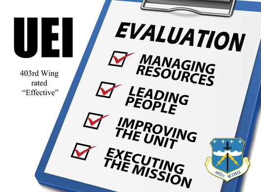 The 403rd Wing successfully completed its second unit effectiveness inspection here March 8 with an overall rating of Effective. (U.S. Air Force graphic)