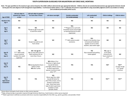 Malmstrom Air Force Base youth supervision guidelines. 