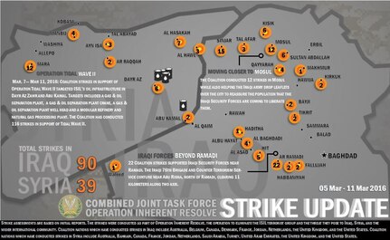 WEEKLY STRIKE UPDATE: Combined Joint Task Force - Operation Inherent Resolve conducted 129 strikes this week, 90 strikes in Iraq and 39 strikes in Syria from March 5 -11, 2016.
- This week's strikes supported Iraqi Security Forces (ISF) north of Ramadi as they continue to clearing over 11 Kilometers of ISIL controlled area along two axis. 
- In Mosul, the Coalition conducted 12 strikes, and coordinated with the Iraqi Army to drop leaflets over the city to let the residents know the Iraqi Security Forces have not forgotten them and are coming to liberate them.