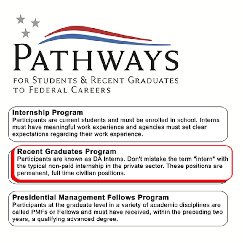 The Pathways Program has three sections: Internship Program for current students; the Recent Graduates Program for people who have recently graduated from qualifying educational institutions or programs (2 years from the date the graduate completed an academic course of study); and the reinvigorated Presidential Management Fellows (PMF) Program for people who obtained an advanced degree (e.g., graduate or professional degree) within the preceding two years. These programs, collectively the Pathways Programs, are streamlined developmental programs tailored to promote employment opportunities for students and recent graduates in the Federal workforce.