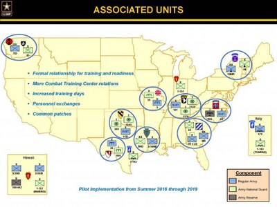 Associated Units for Pilot Program