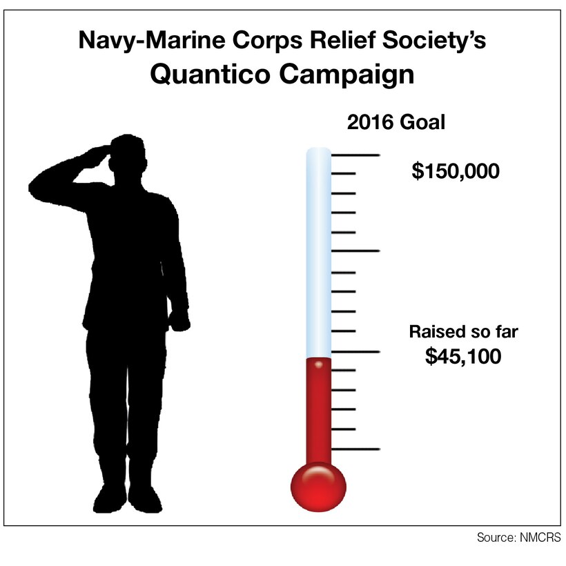 Infographic for the Quantico Sentry article "Prepare for the financial costs of having a baby at a Budget for Baby class"