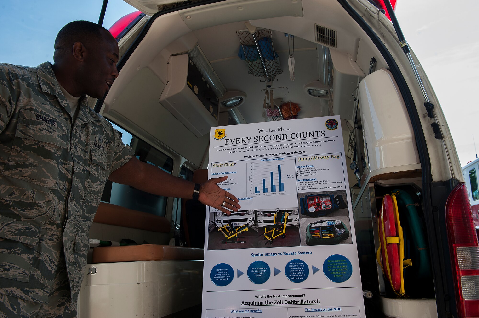 U.S. Air Force Tech. Sgt. Damian Sharpe, 18th Medical Operations Squadron NCO in charge of ambulance services, briefs his team on medical procedures May 4, 2016, at Kadena Air Base, Japan. The Kadena Ambulance service has to be able to provide life-saving medical support to any emergency in a timely manner. (U.S. Air Force photo by Airman 1st Class Corey M. Pettis)
