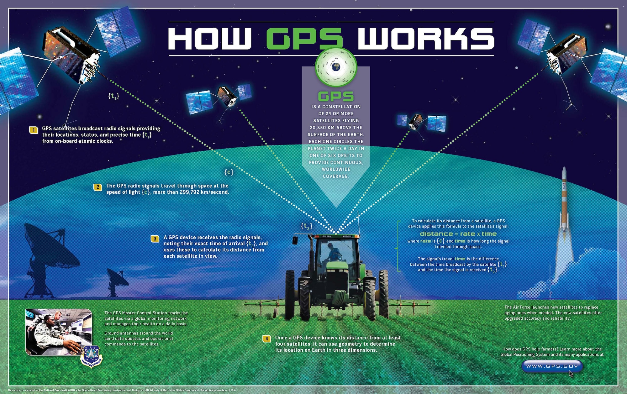 Which GPS system is most accurate?