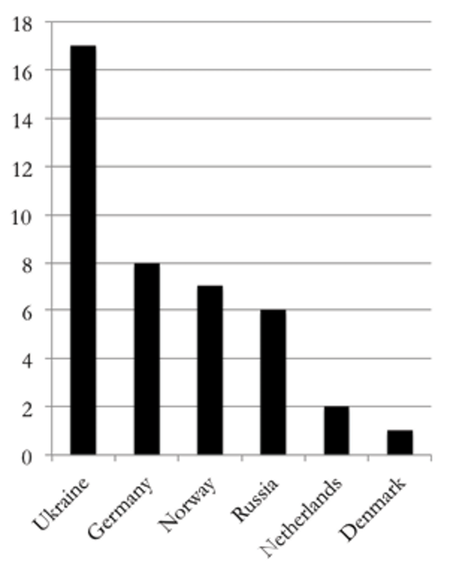 Figure 11.2 Shipment counts
Source: Wallace and Mesko, The Odessa Network, 34.