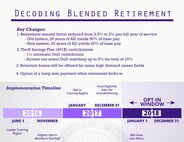 The BRS was enacted into law in the Fiscal Year 2016 National Defense Authorization Act, and will go into effect Jan. 1, 2018. A major difference between the current retirement system and the new BRS is that the new blended system includes a TSP account for service members where the government will contribute to the account along with the member, according to BRS training. 