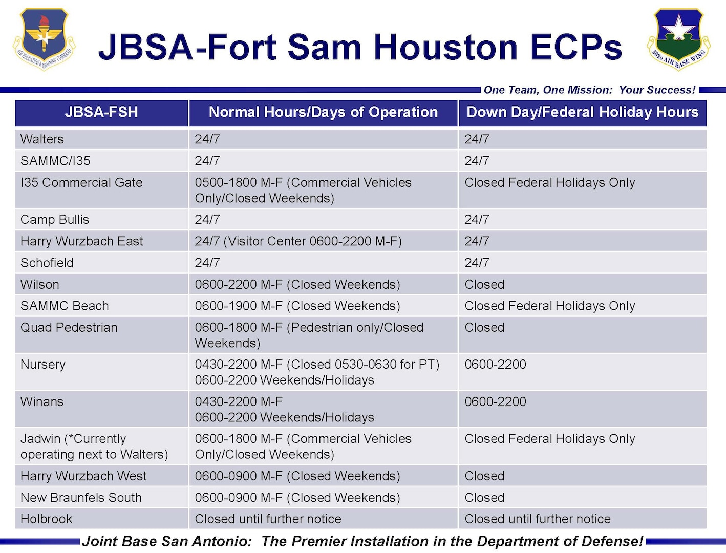 Joint Base San Antonio-Fort Sam Houston Entry Control Point Holiday Hours