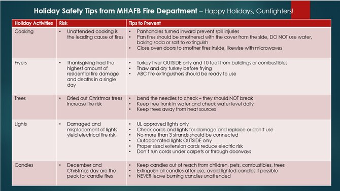 Holiday Fire Safety Tips from the 366th Fighter Wing Fire Department given for the holiday season, Nov. 15, 2016. 