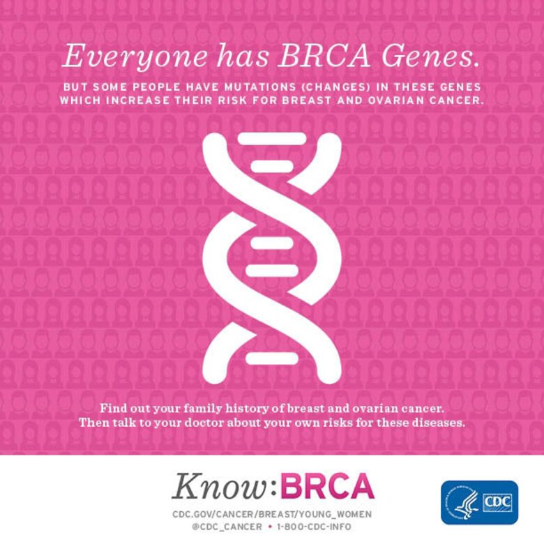 The Centers for Disease Control website provides information on breast cancer and specific genes, which increases risk for breast and ovarian cancer. According the CDC website, everyone has BRCA genes, which are breast cancer susceptibility genes; some people have mutations in these genes, which elevate the potential for not only breast cancer, but also ovarian and other cancers. Knowing family history may help with early detection.