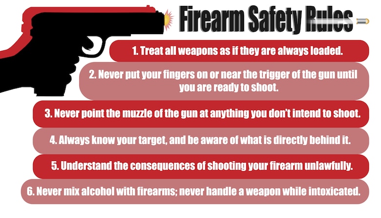 Gun Safety Technology: A Comprehensive Overview