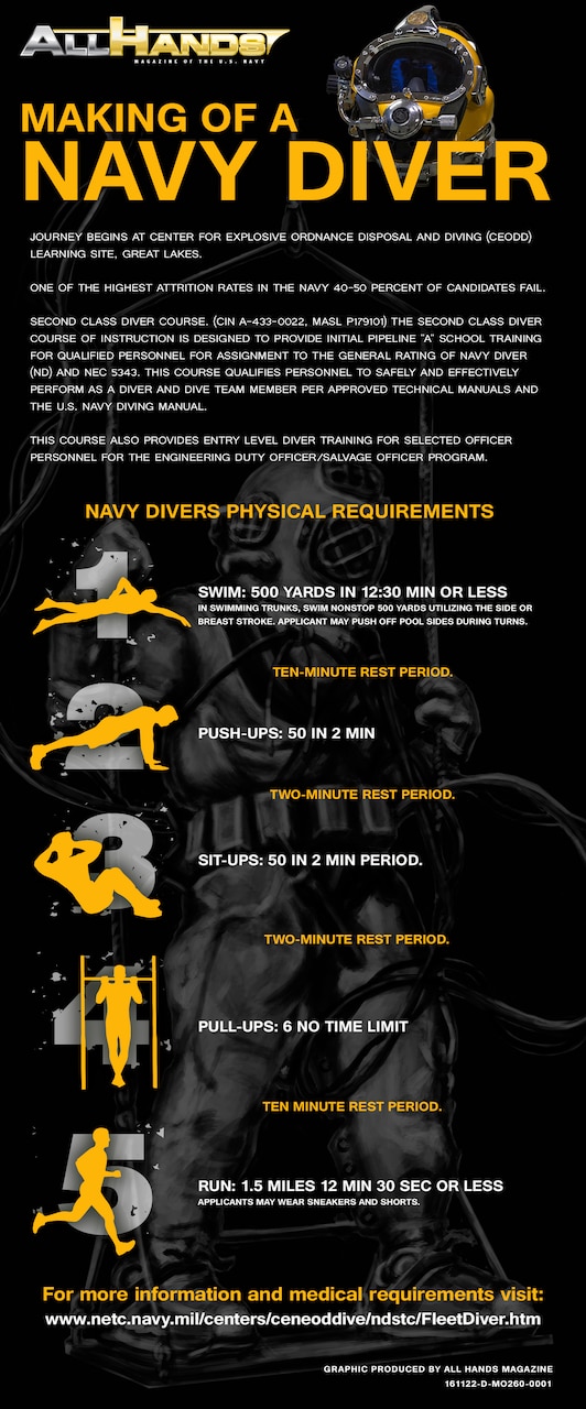 Men Of Iron U S Navy All Hands