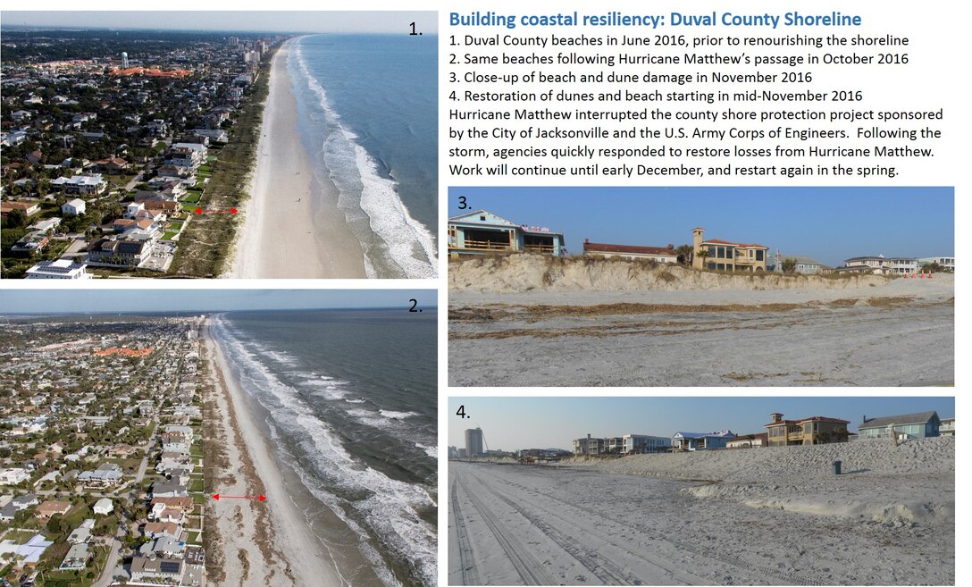 Duval County Shore Protection Project Update