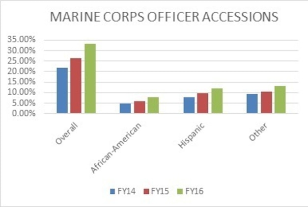 Marine Recruiting Achieves Historic Mark > Marine Corps Recruiting ...