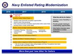 We are proud members of numerous different tribes within the Navy – our occupations, warfare specialties, ships and squadrons – we must always remember that there is one Sailor’s Creed and we are one NAVY TEAM supporting and defending our Nation. This modernization will make us more capable as individuals and a Navy.