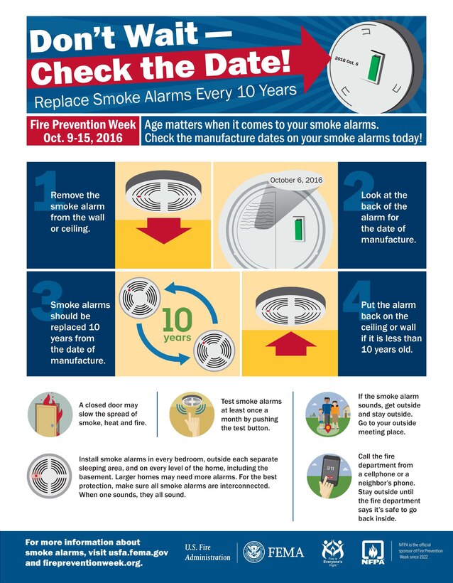 The National Fire Prevention Association declared the theme for the Fire Prevention Week of 2016 to be “Don’t Wait—Check the date! Replace smoke alarms every 10 years,” in order to spread awareness for the importance of keeping smoke alarms updated. (Courtesy photo by the National Fire Prevention Association)