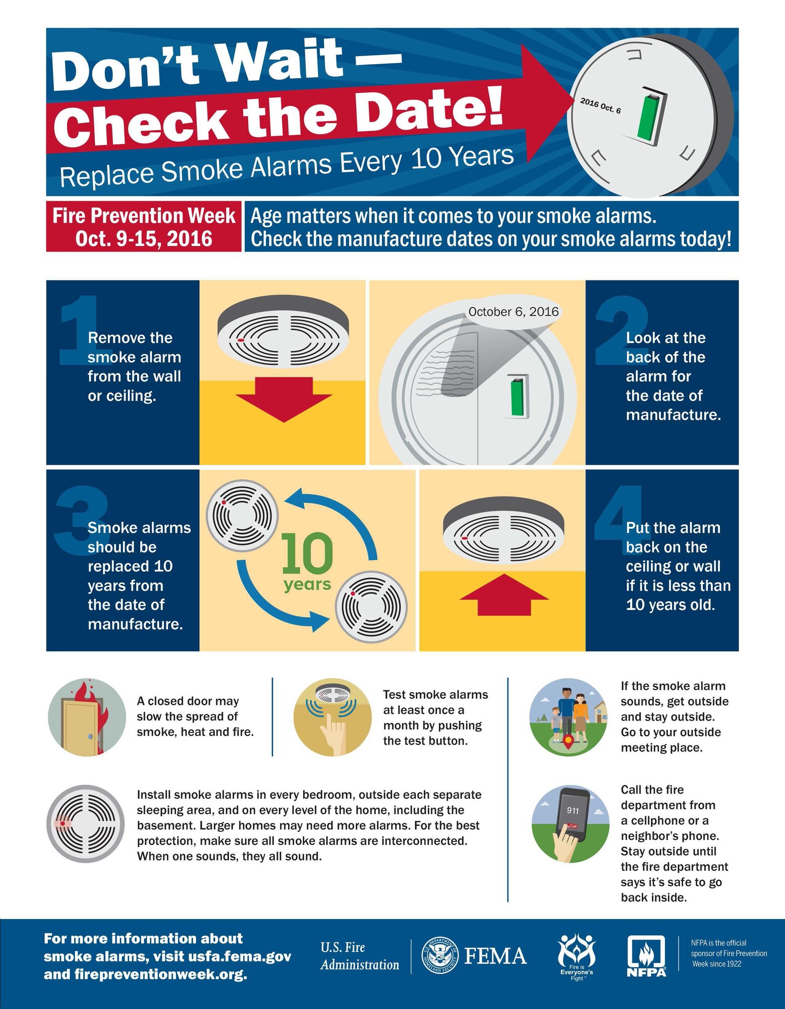 The National Fire Prevention Association declared the theme for the Fire Prevention Week of 2016 to be “Don’t Wait—Check the date! Replace smoke alarms every 10 years,” in order to spread awareness for the importance of keeping smoke alarms updated. (Courtesy photo by the National Fire Prevention Association)
