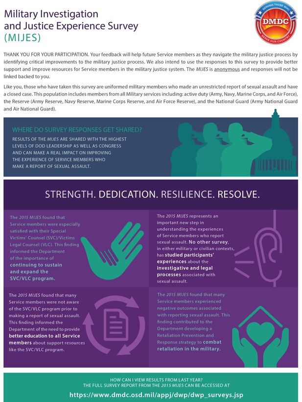Data from the Military Investigation and Justice Experience Survey is used to improve the services and support available to other service members reporting sexual assault. DoD graphic
