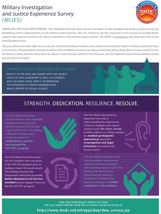 Data from the Military Investigation and Justice Experience Survey is used to improve the services and support available to other service members reporting sexual assault. DoD graphic