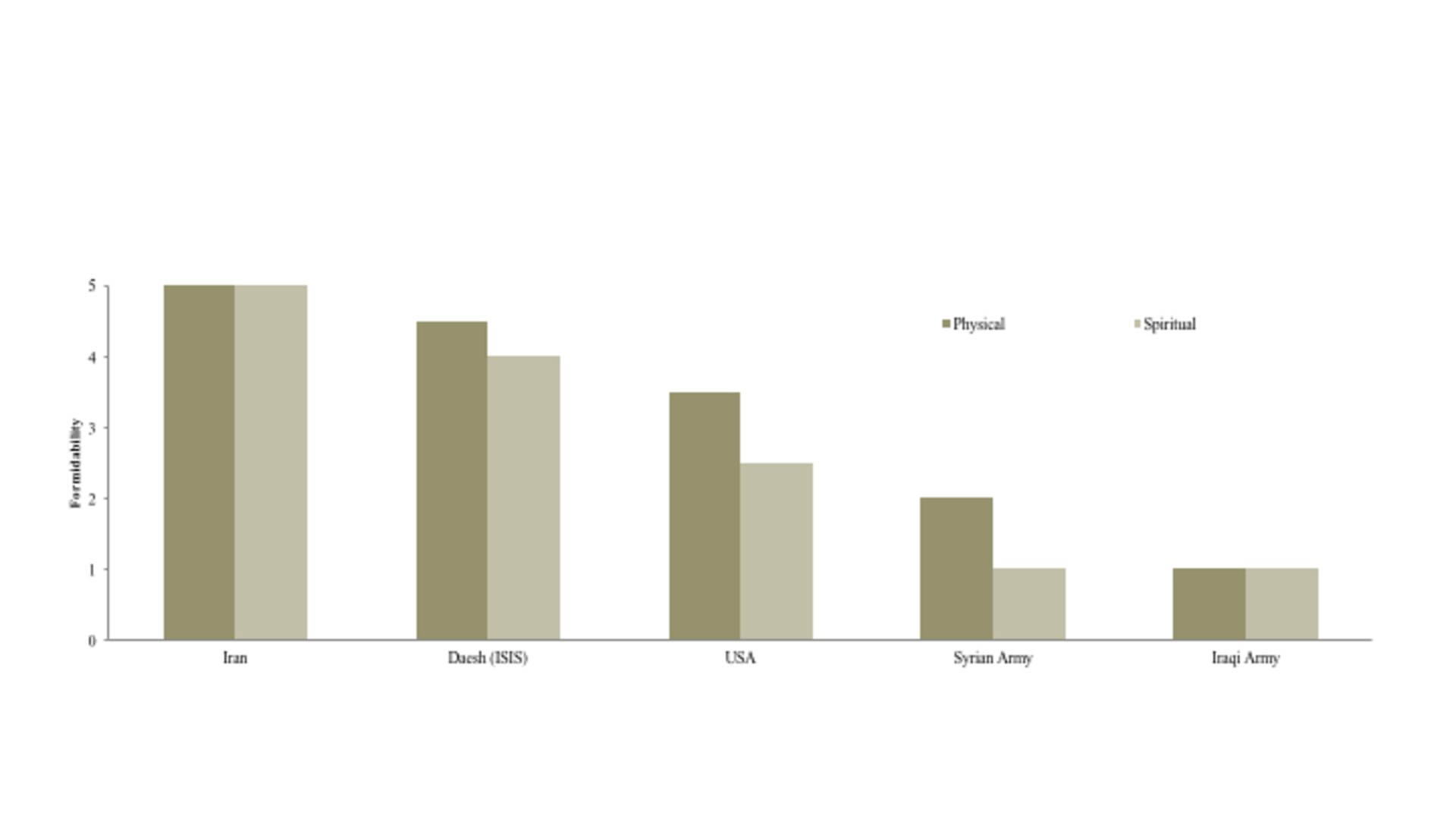 insanity defense graph