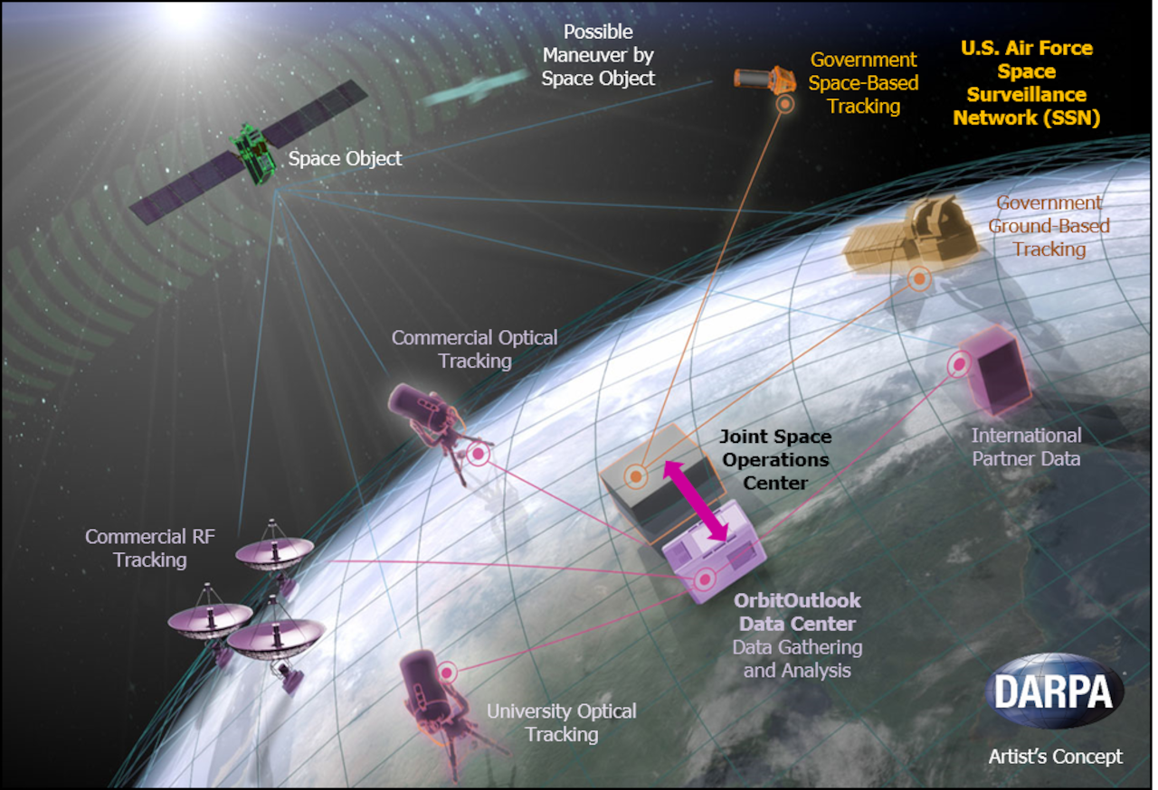 The Defense Advanced Research Projects Agency’s OrbitOutlook program seeks to provide a way to quickly acquire and process large amounts of high-quality data from diverse nontraditional sources -- including civil, commercial, academic and international partners -- to enable the Air Force’s U.S. Space Surveillance Network and the growing commercial space community to better monitor the evolving space environment and evaluate when satellites are at risk from manmade space debris. DoD graphic