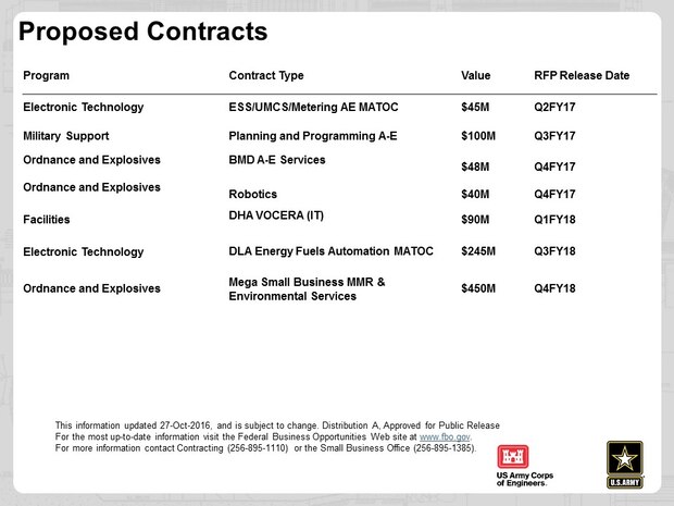 Huntsville Center's proposed contracts for November, 2016  are available.