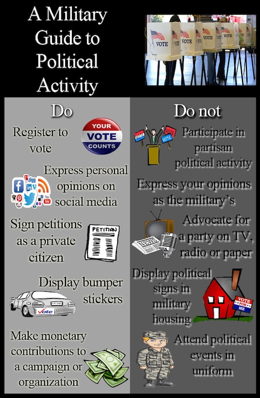 A Military Guide To Political Activity